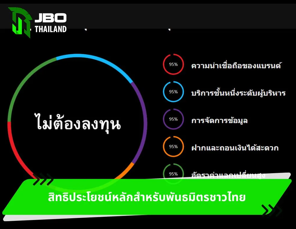 สิทธิประโยชน์หลักสำหรับพันธมิตรชาวไทย